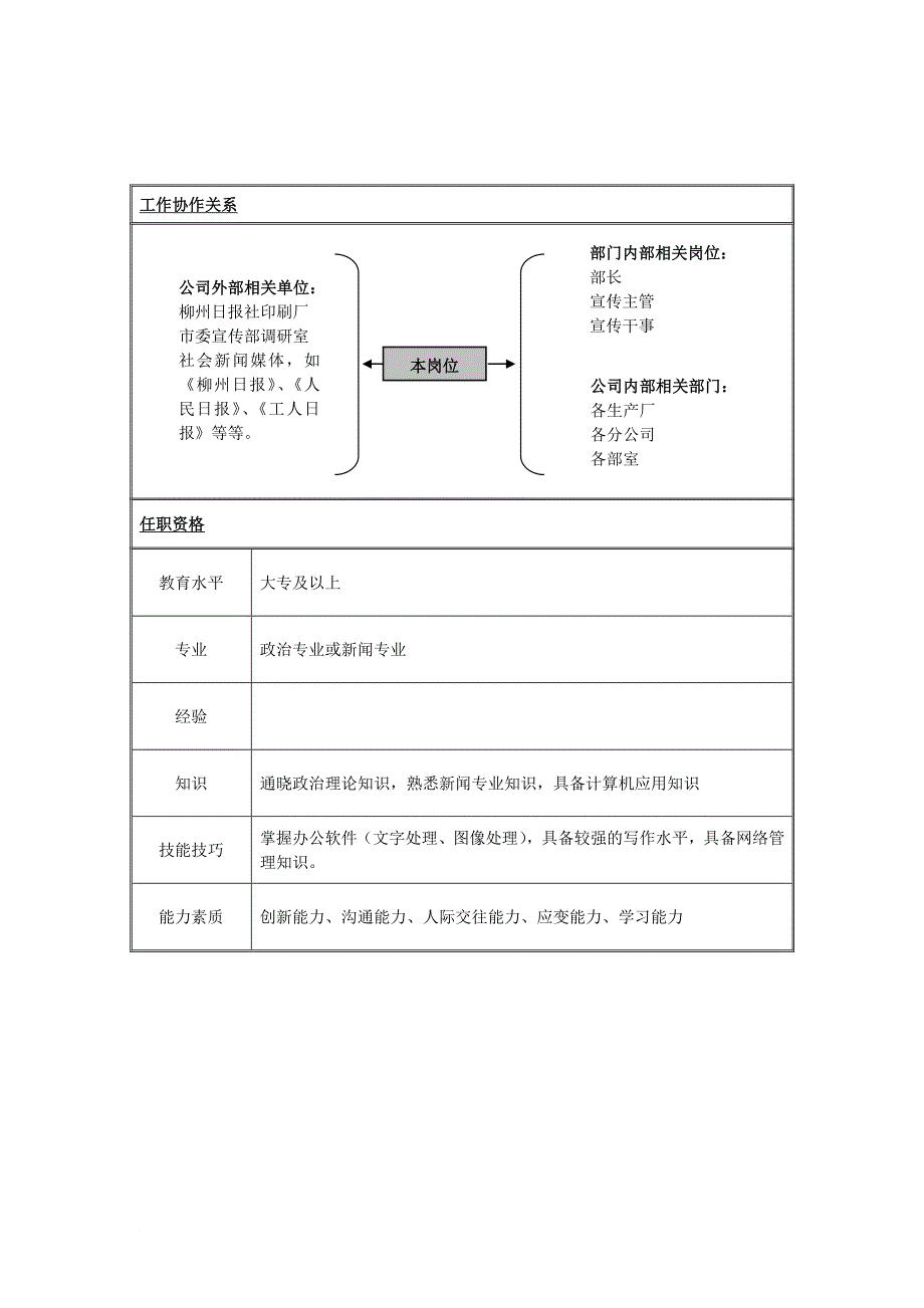 岗位职责_党委办公室职位说明书2_第2页