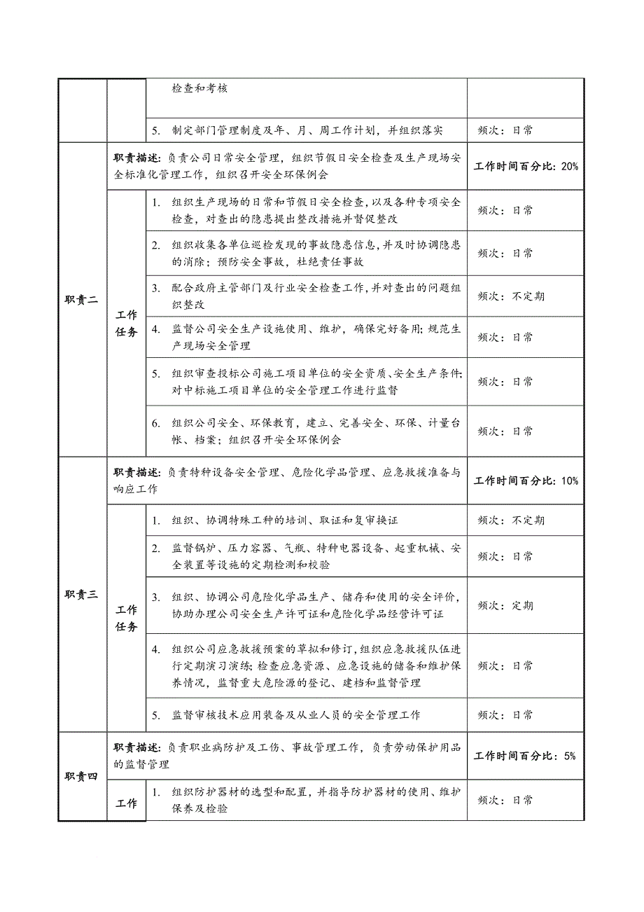 岗位职责_安全环保部职务说明书_第2页