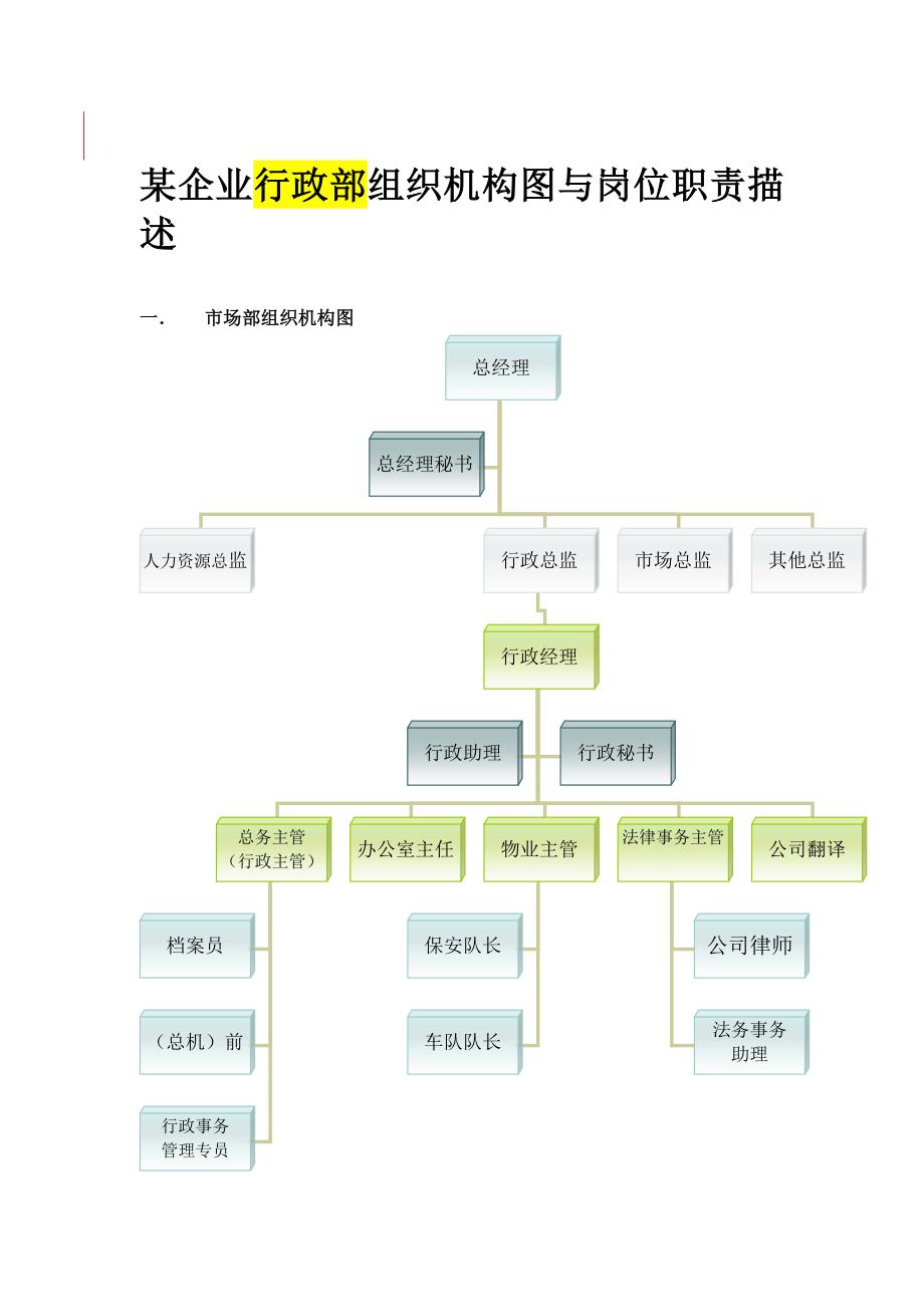 岗位职责_某企业部门组织机构图与岗位职责描述8_第1页