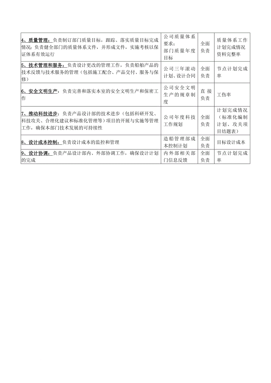 岗位职责_某国际公司部门岗位职务说明书36_第3页