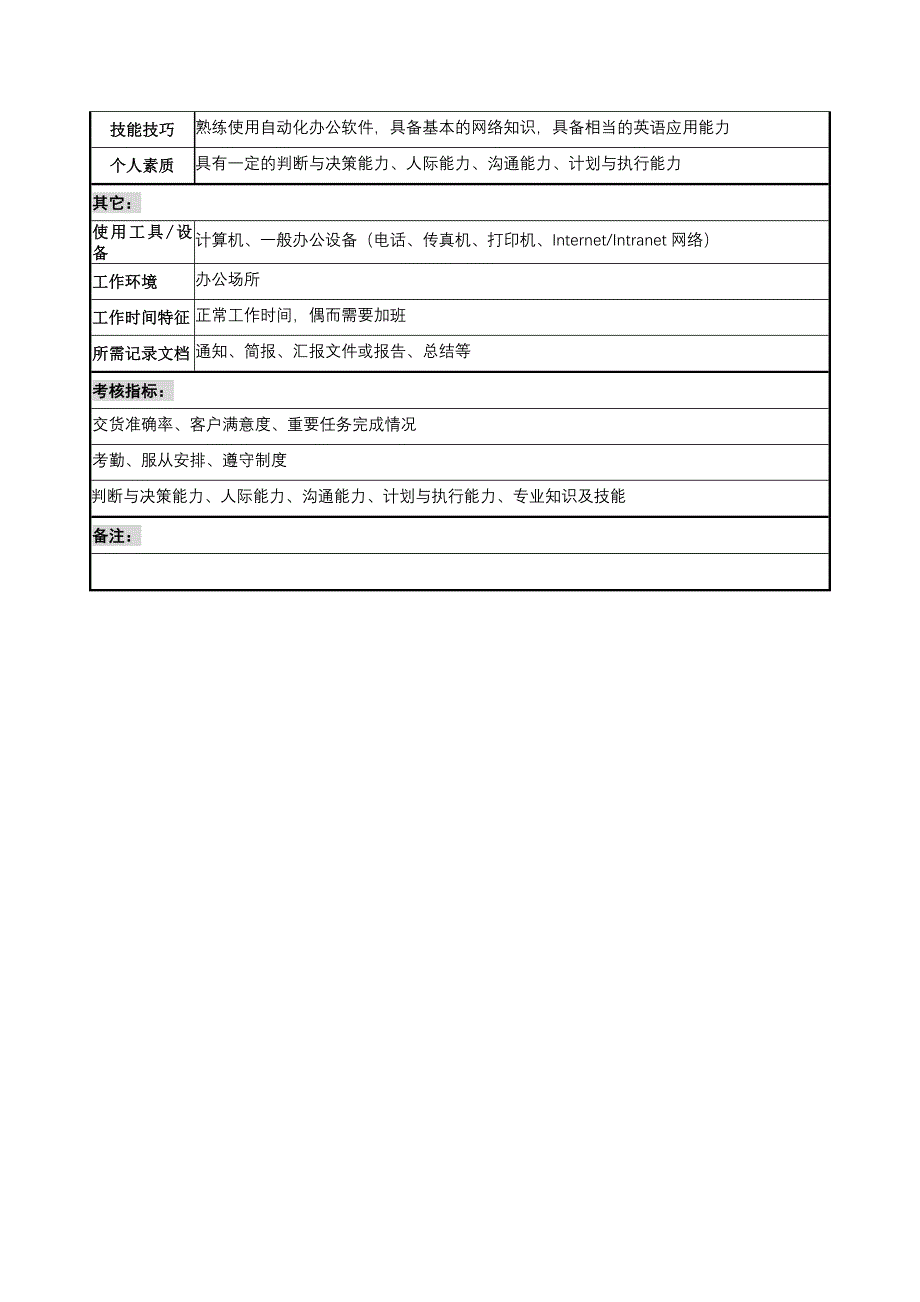 岗位职责_宁波某国际贸易公司职务说明书手册37_第2页