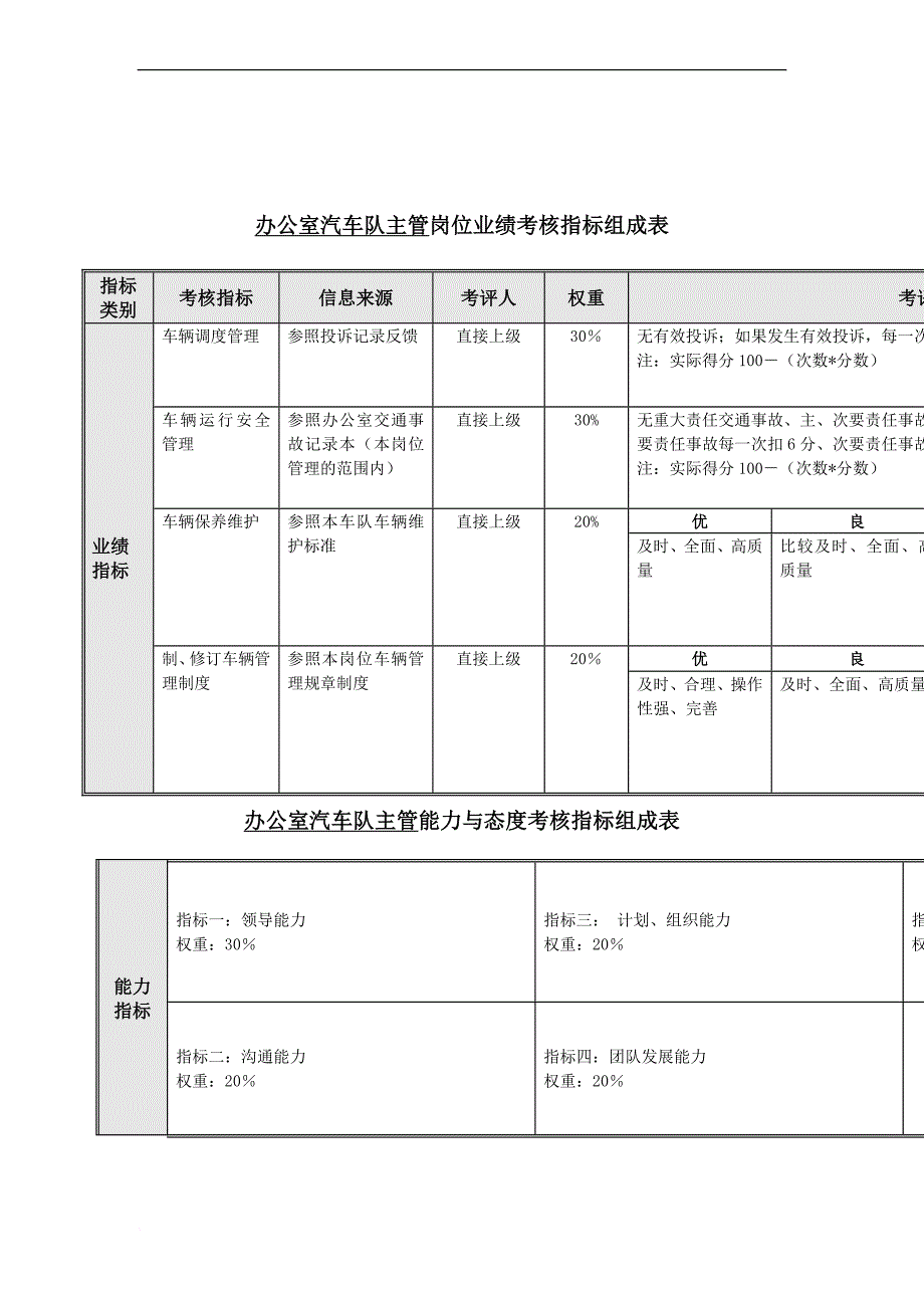 岗位职责_岗位业绩考核指标表汇总31_第1页