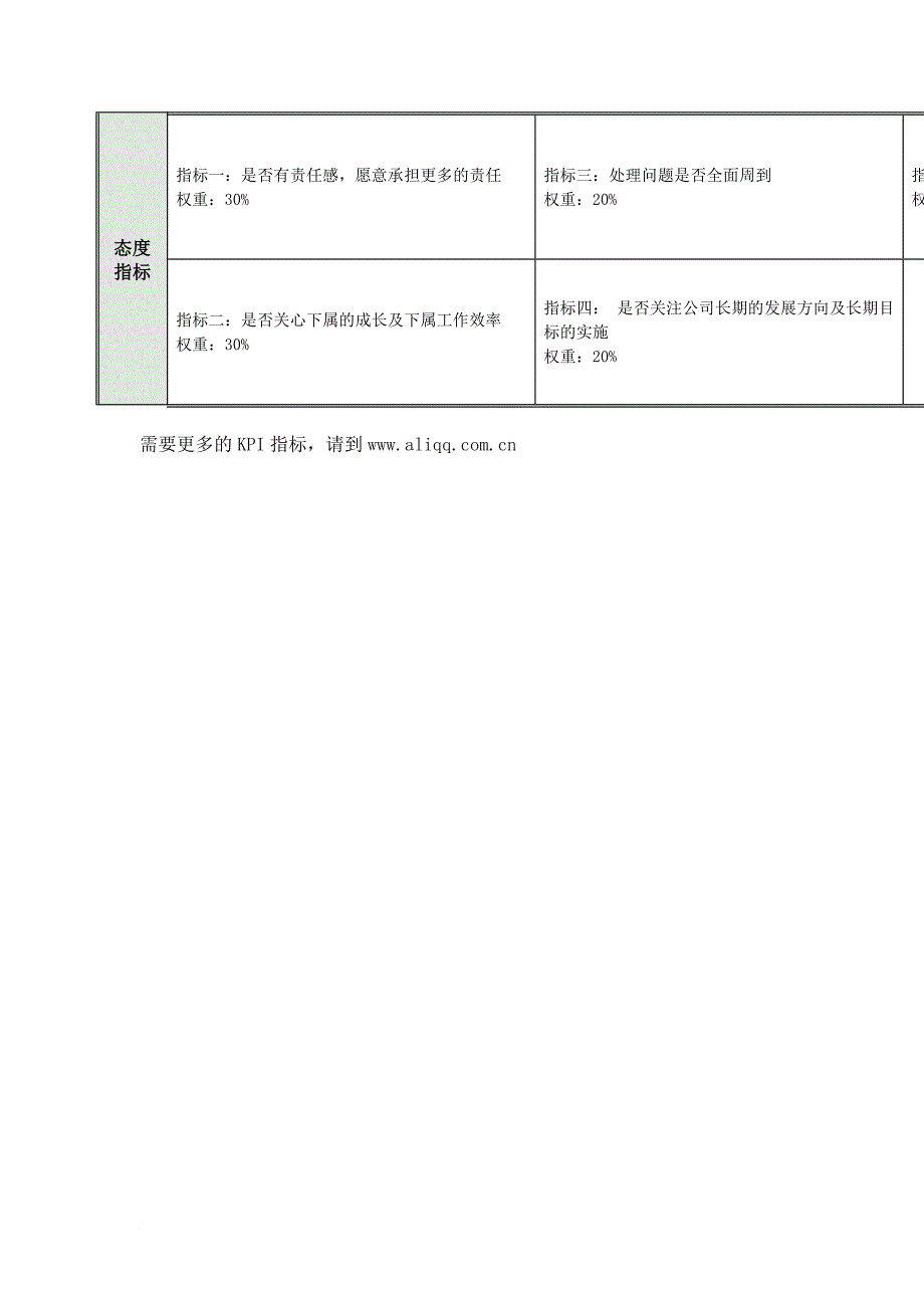 岗位职责_岗位业绩考核指标表汇总31_第2页