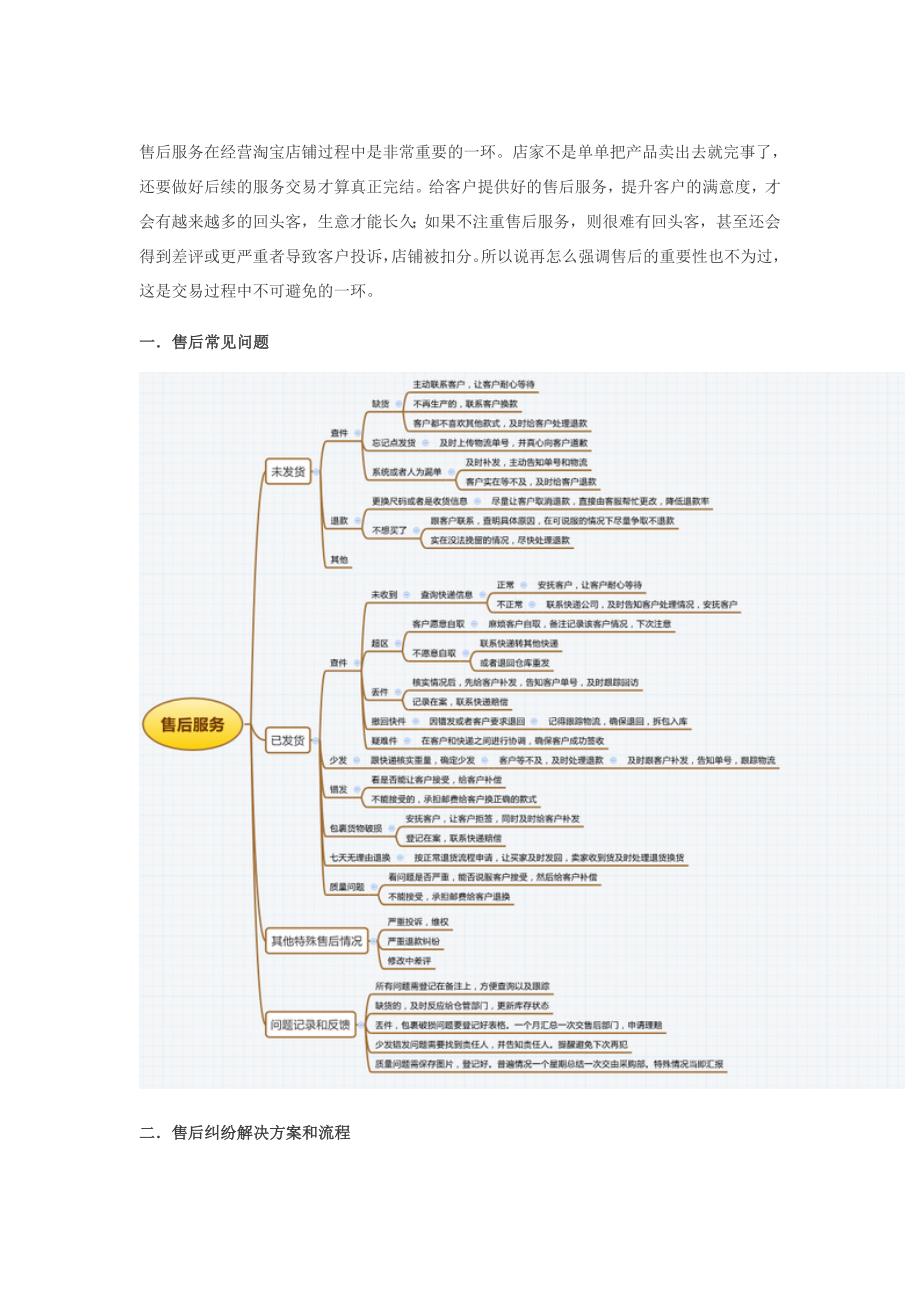 售后问题处理流程和技巧_第1页