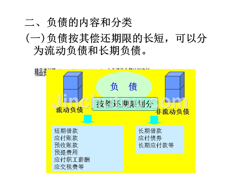 负债与流动负债概述_第4页