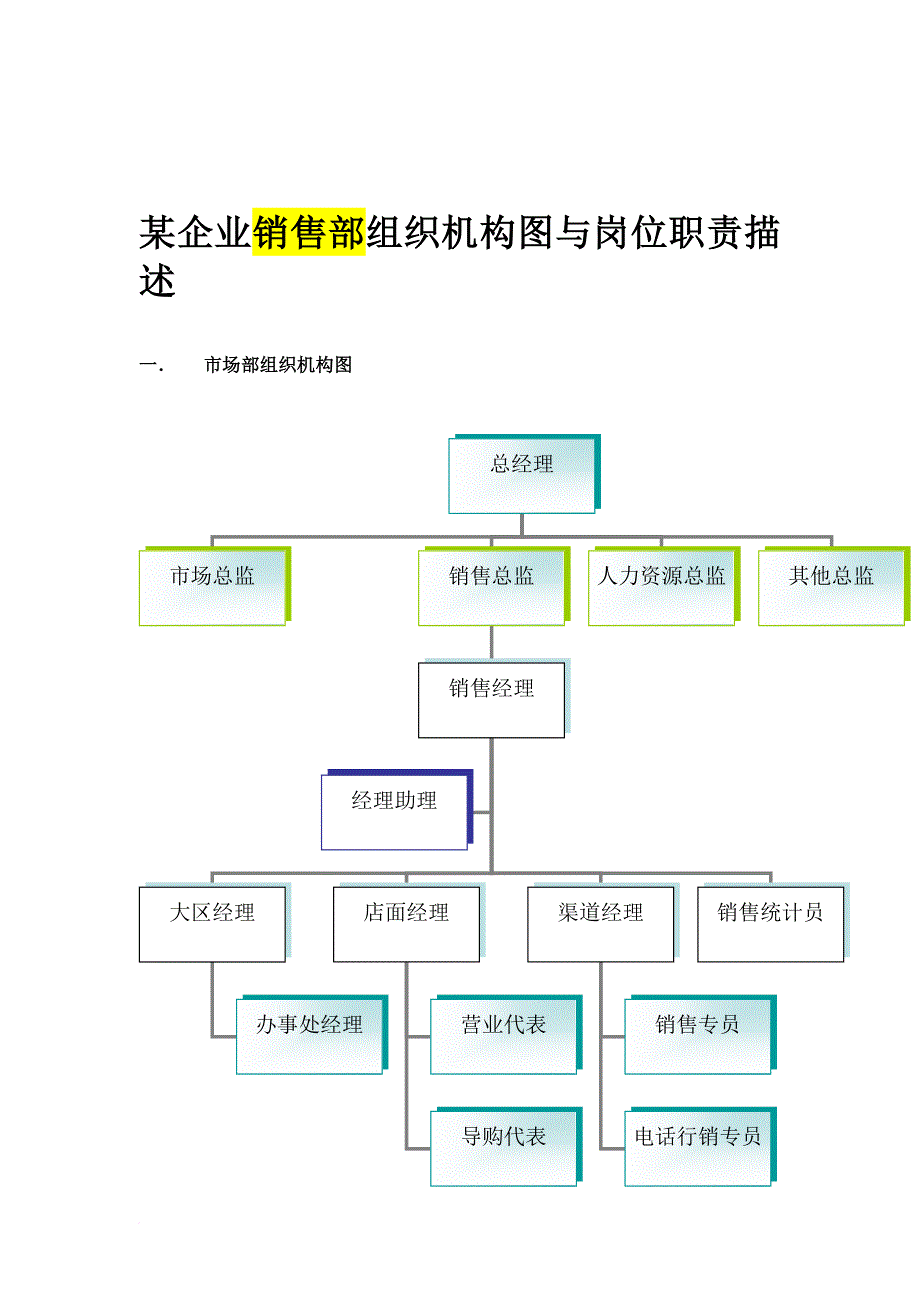 岗位职责_公司销售部结构与其岗位职责描述_第1页