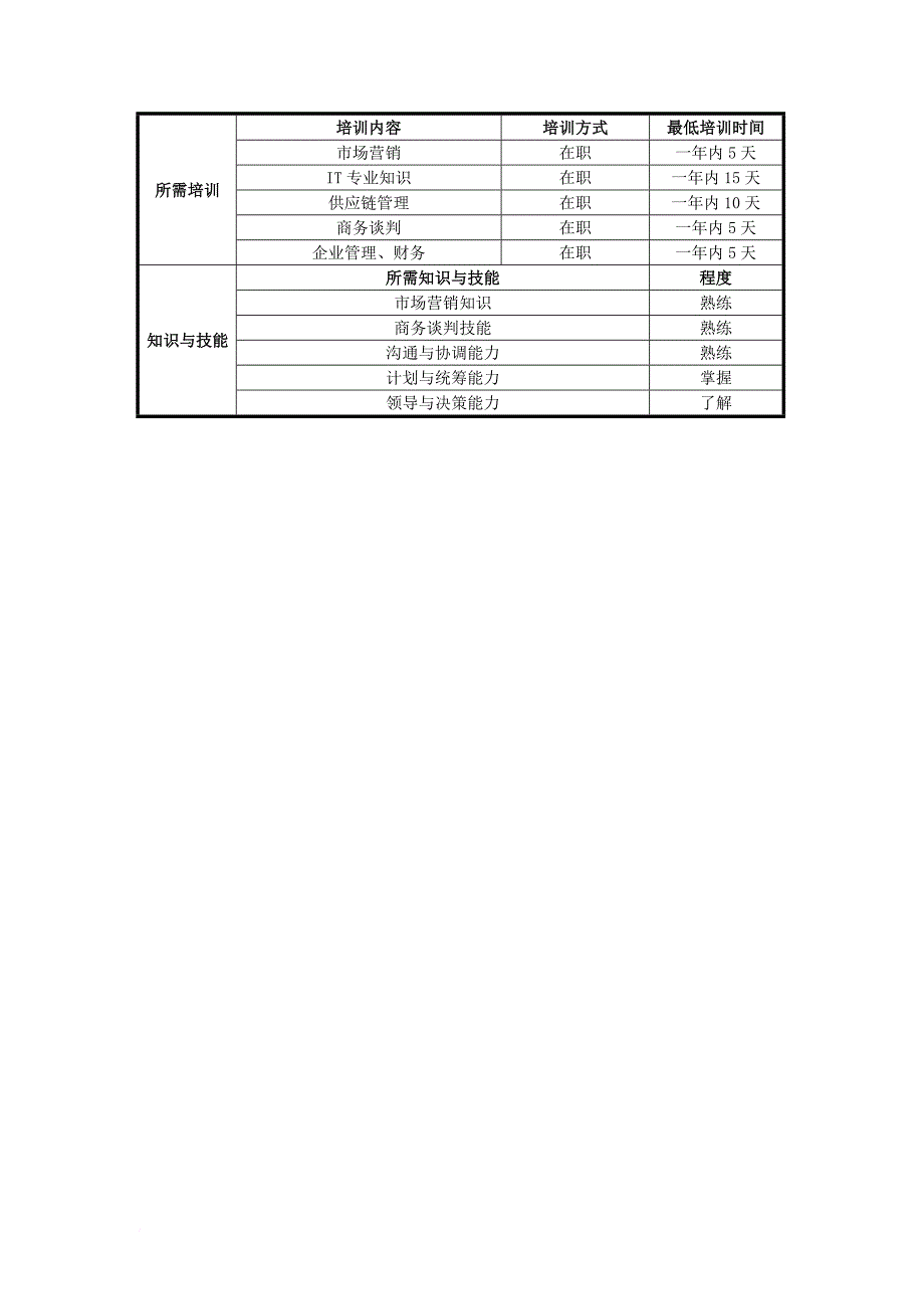 岗位职责_采供部经理岗位职责_第3页