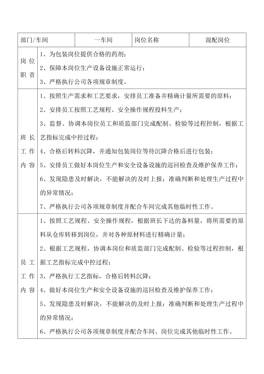 岗位职责_岗位、员工工作职责、工作内容_第1页