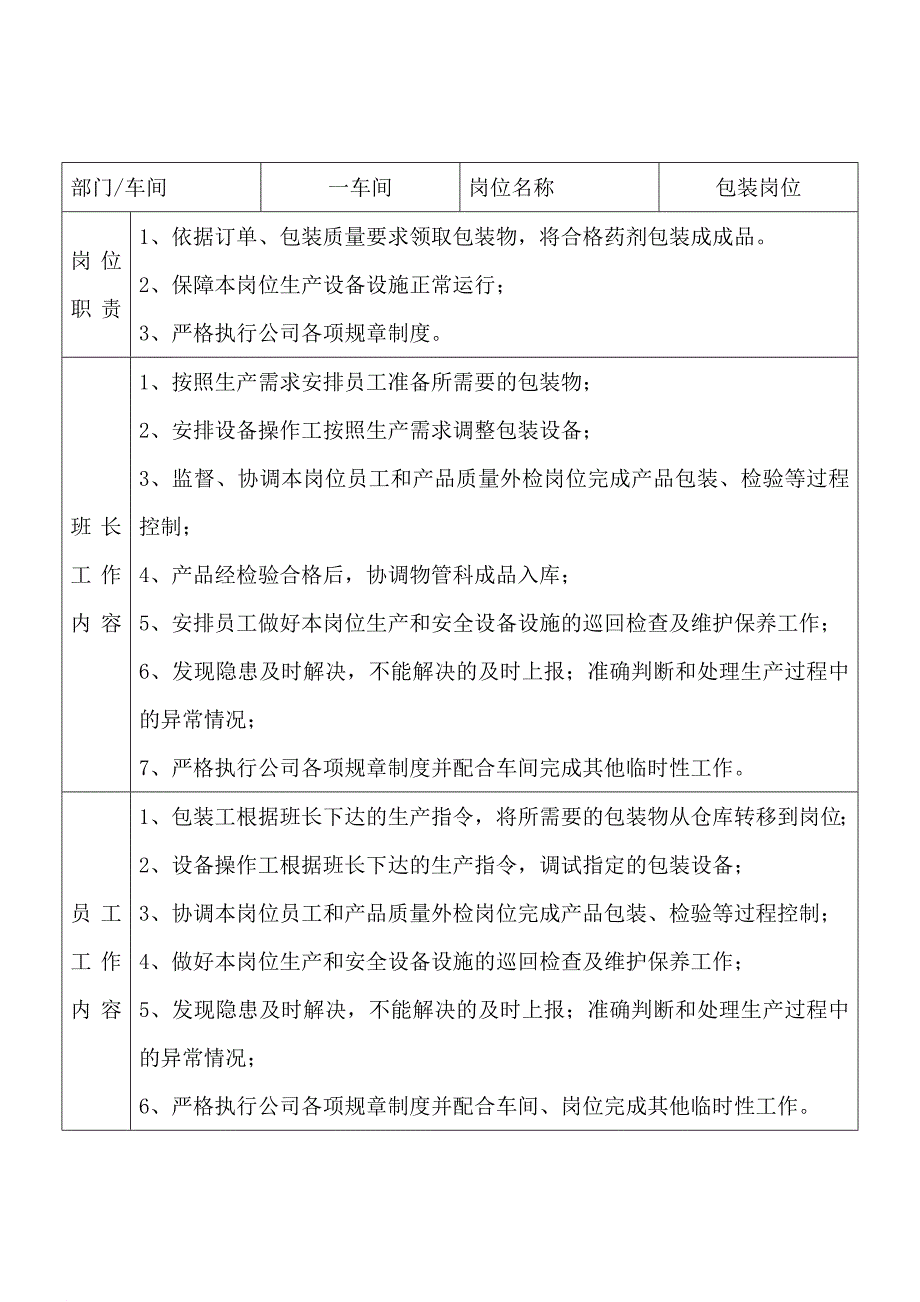 岗位职责_岗位、员工工作职责、工作内容_第2页