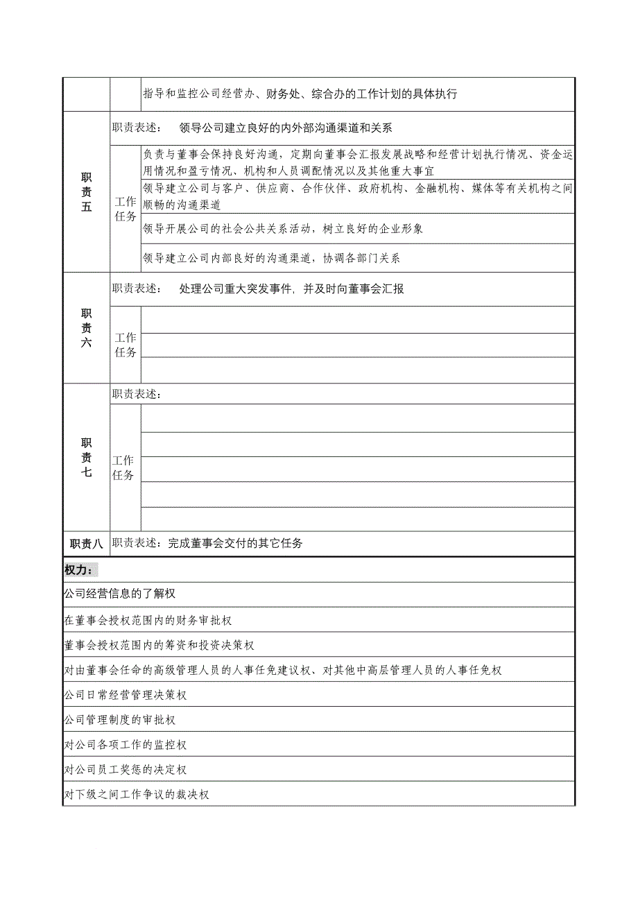 岗位职责_某公司总经理职责描述_第2页