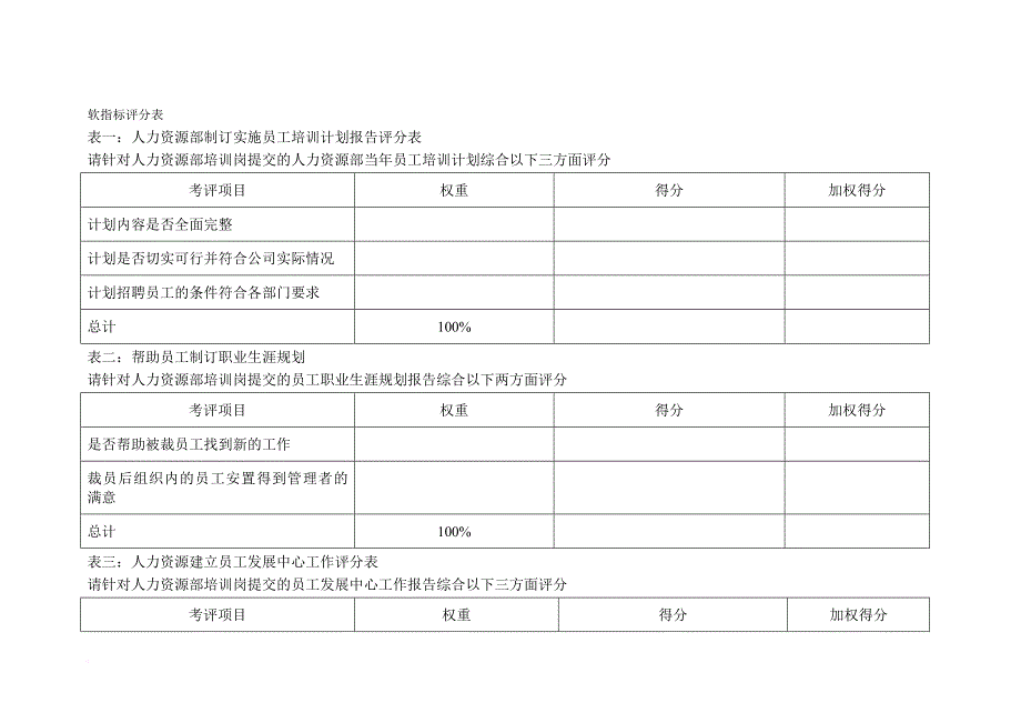 岗位职责_某水电开发公司岗位绩效指标11_第3页