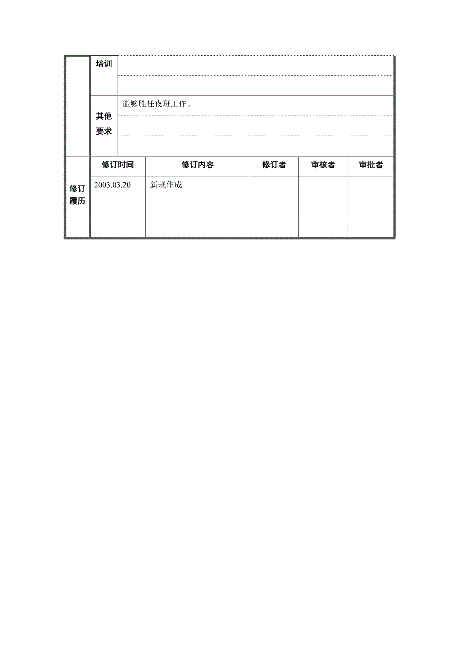 岗位职责_值机主管岗位职责说明书_第3页