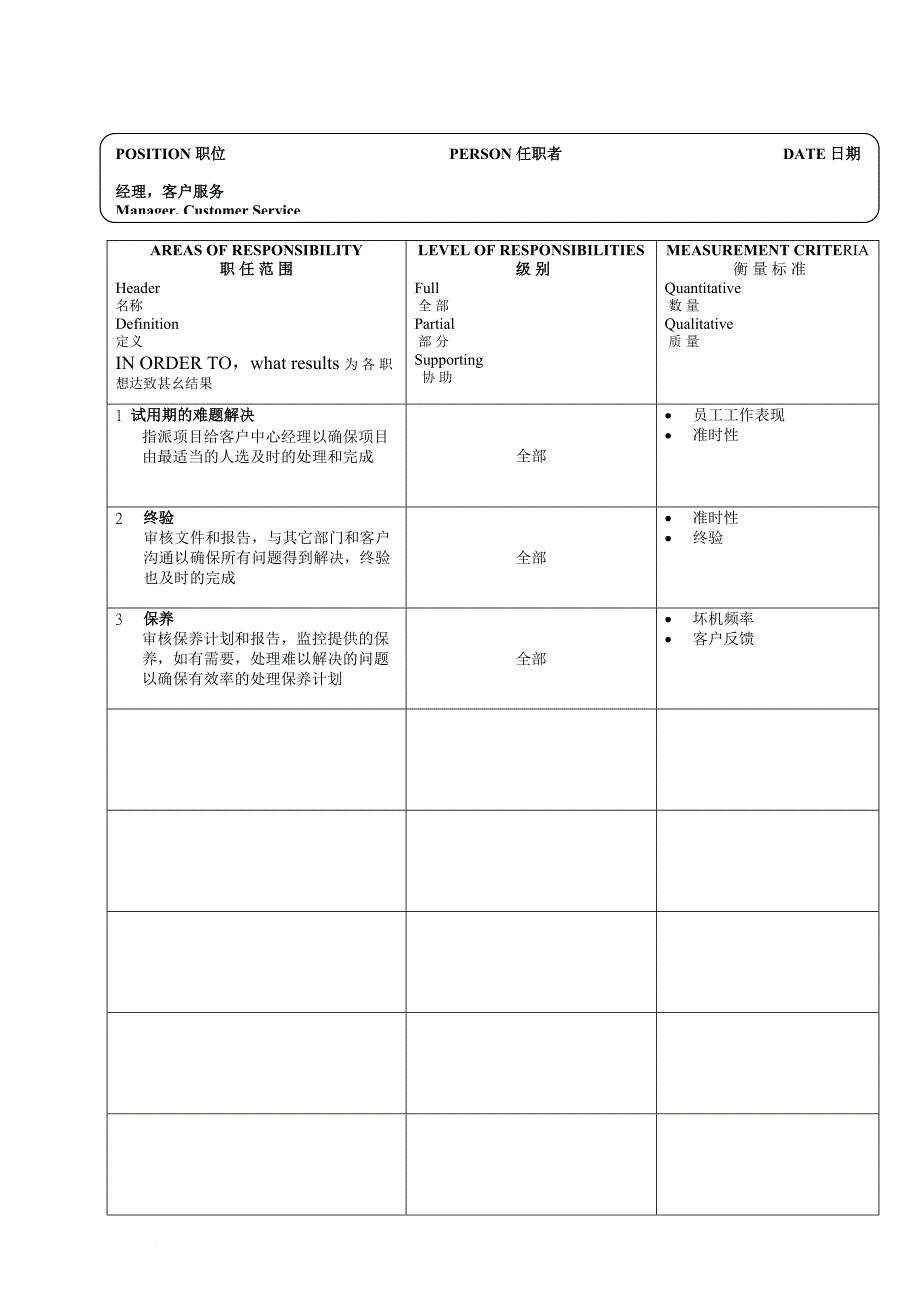 岗位职责_17个典型的职位说明书_第2页