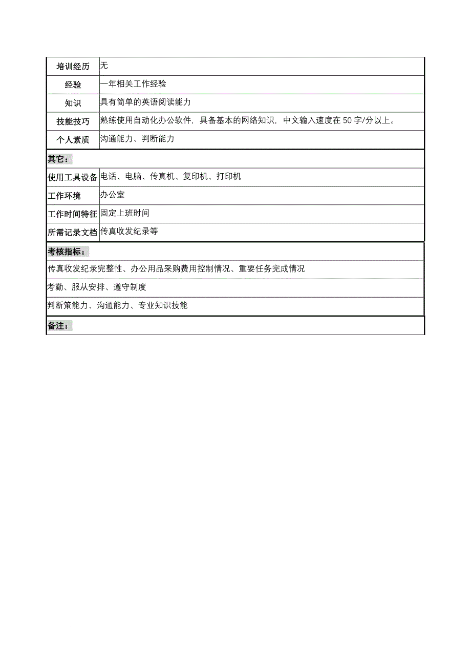 岗位职责_宁波某国际贸易公司职务说明书手册3_第2页