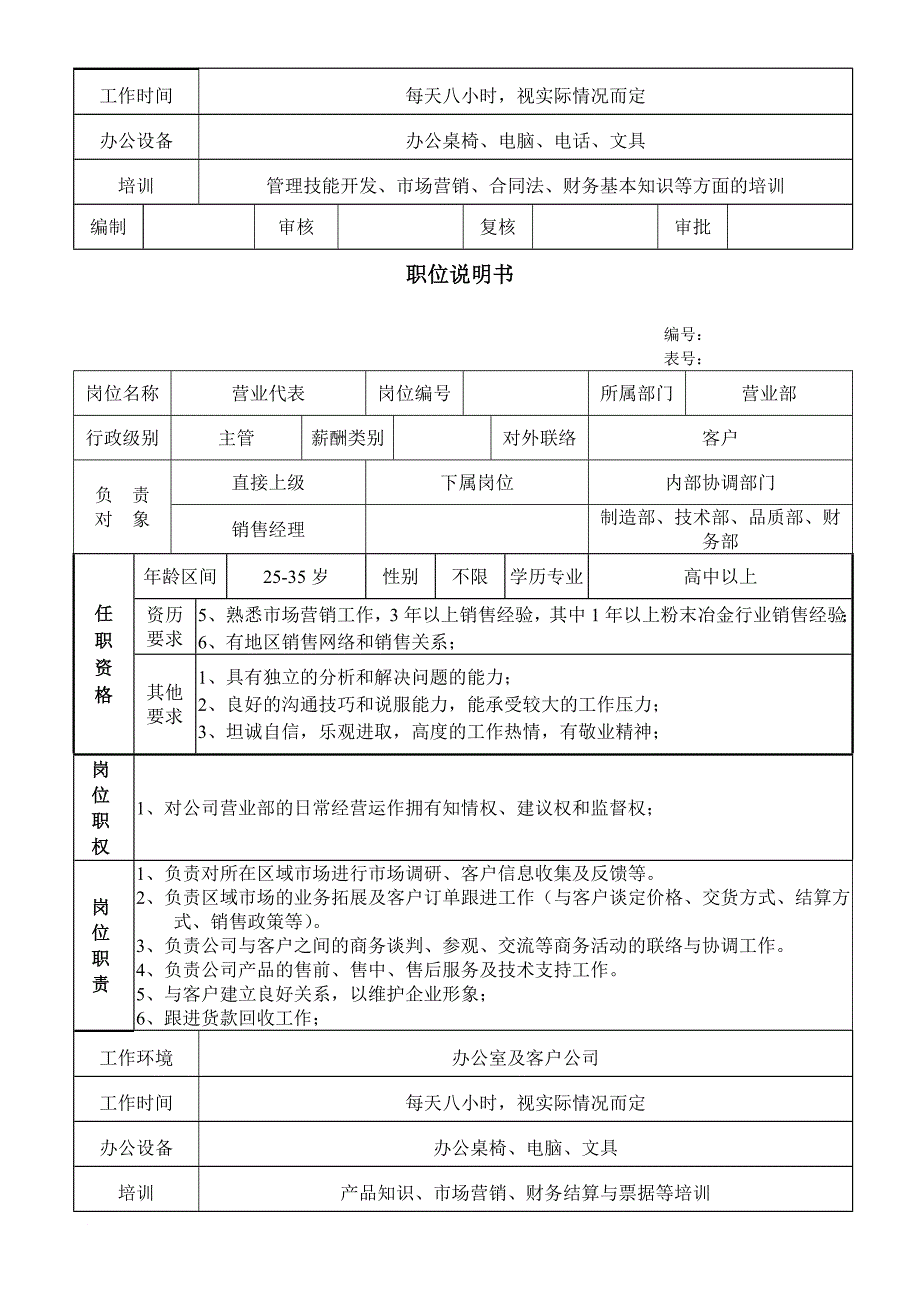 岗位职责_某公司营销部职位说明书_第4页