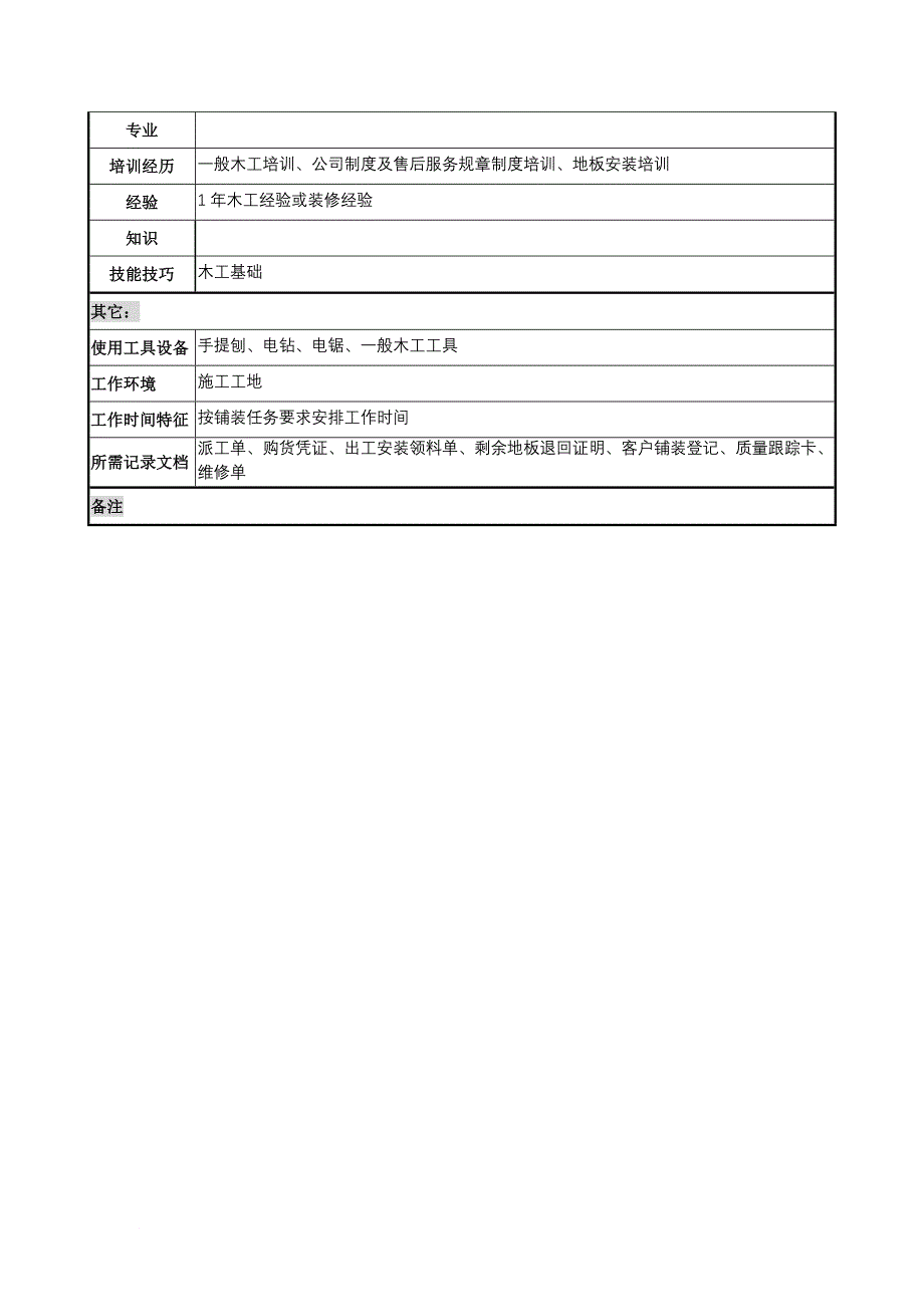 岗位职责_材料行业售后服务部员工岗位说明书手册1_第2页