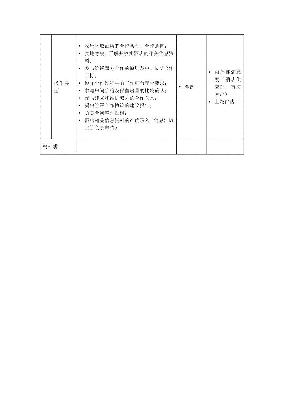 岗位职责_总裁经理岗位说明书大全54_第3页