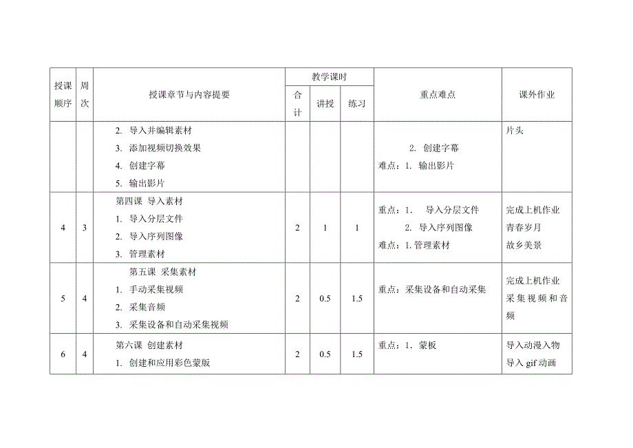 《影视制作 premiere pro CS6》教学计划_第4页