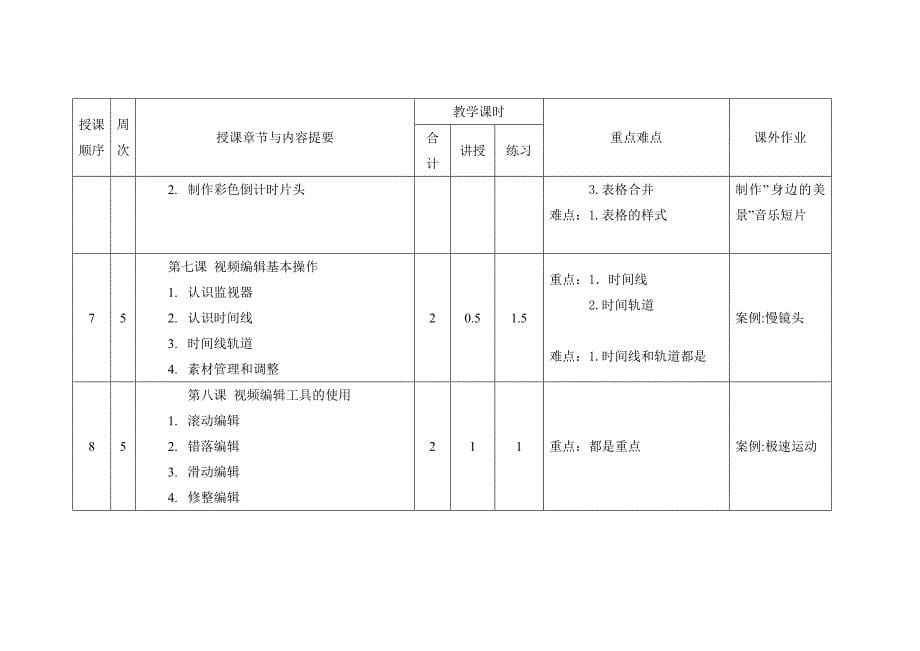 《影视制作 premiere pro CS6》教学计划_第5页