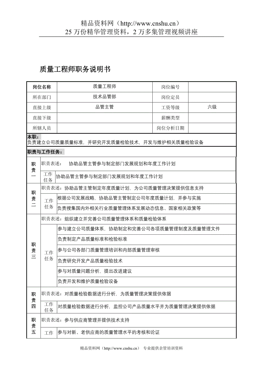 岗位职责_宁波某国际贸易公司职务说明书手册8_第1页