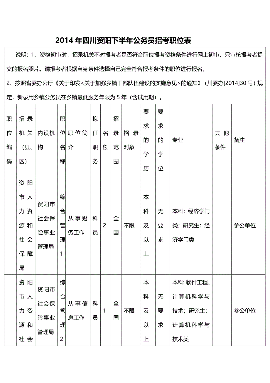 岗位职责_公务员招考职位表_第1页