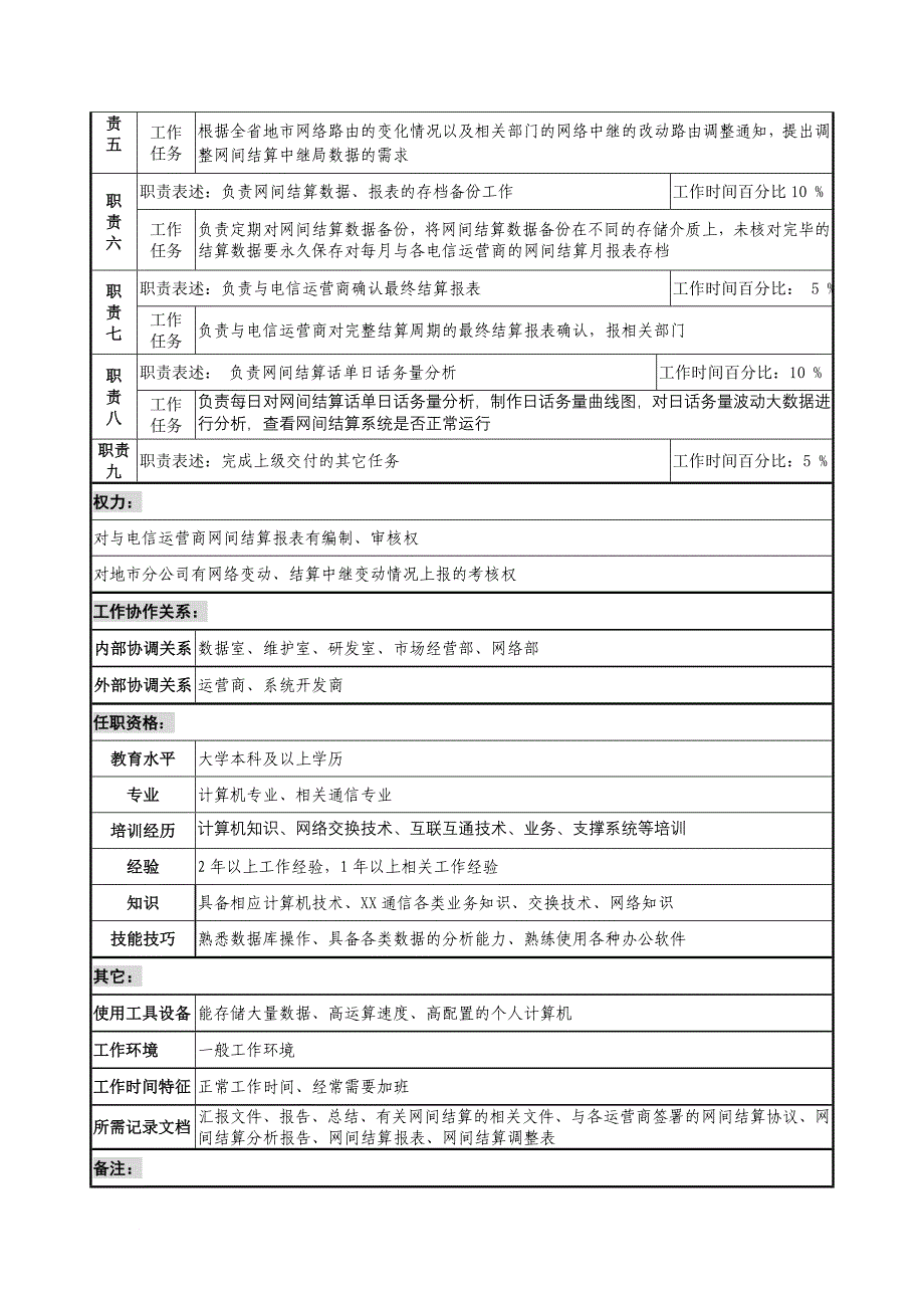 岗位职责_通信行业部门岗位说明书105_第2页