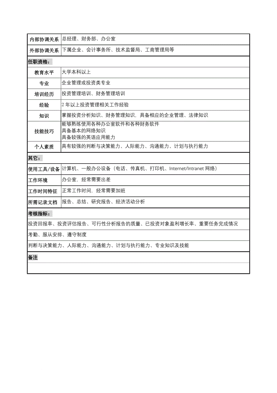 岗位职责_宁波某国际贸易公司职务说明书手册22_第2页