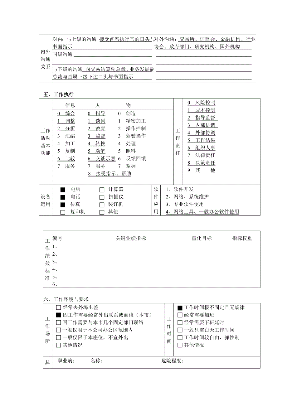 岗位职责_总裁办公室岗位设置大全11_第4页