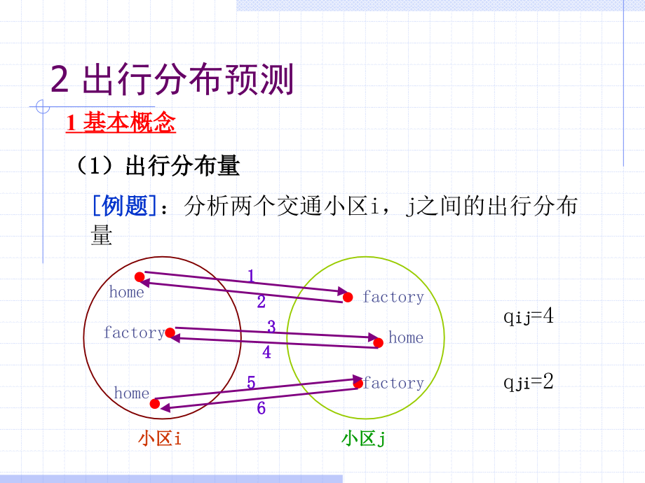 4 四步骤交通需求预测模型(2.1)出行分布预测_第3页