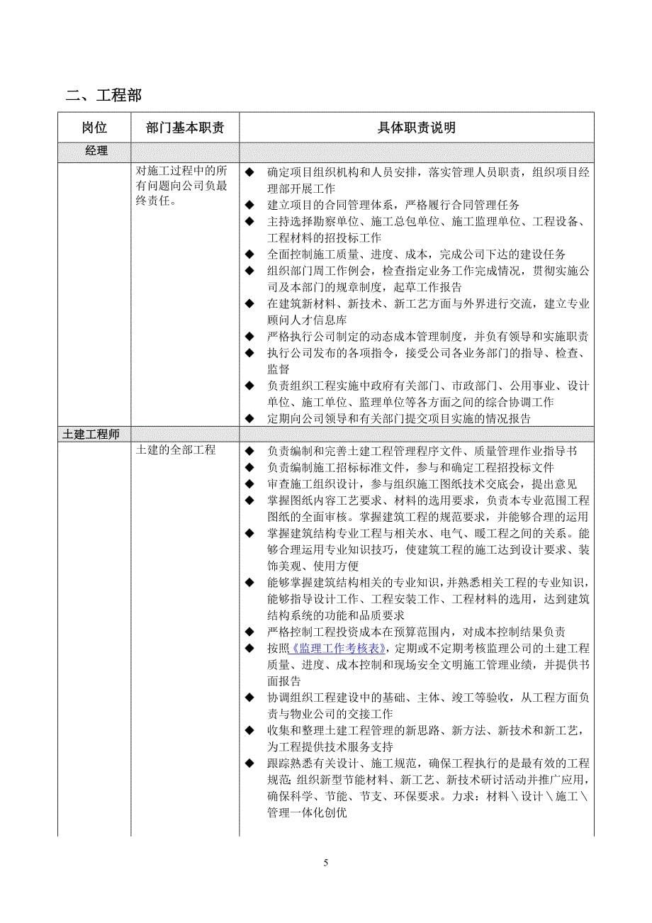 万科地产组织架构和岗位职责(全)_第5页