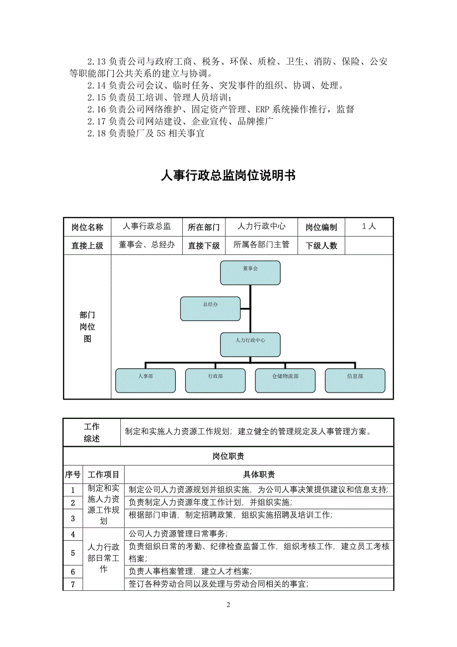 人力行政部部门职能及岗位说明书20121范文_第2页