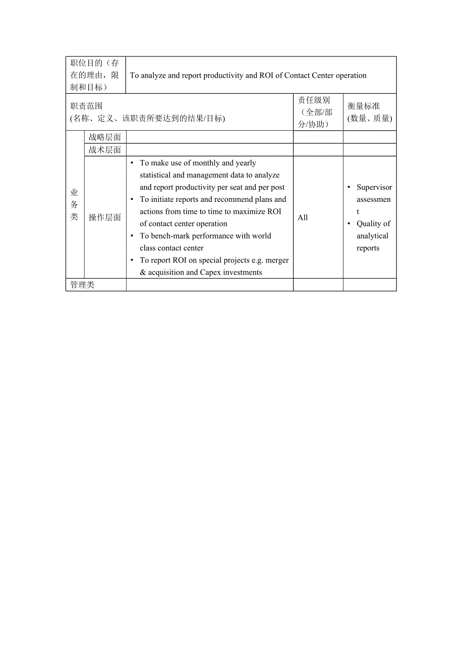 岗位职责_assistant manager岗位说明书大全12_第2页