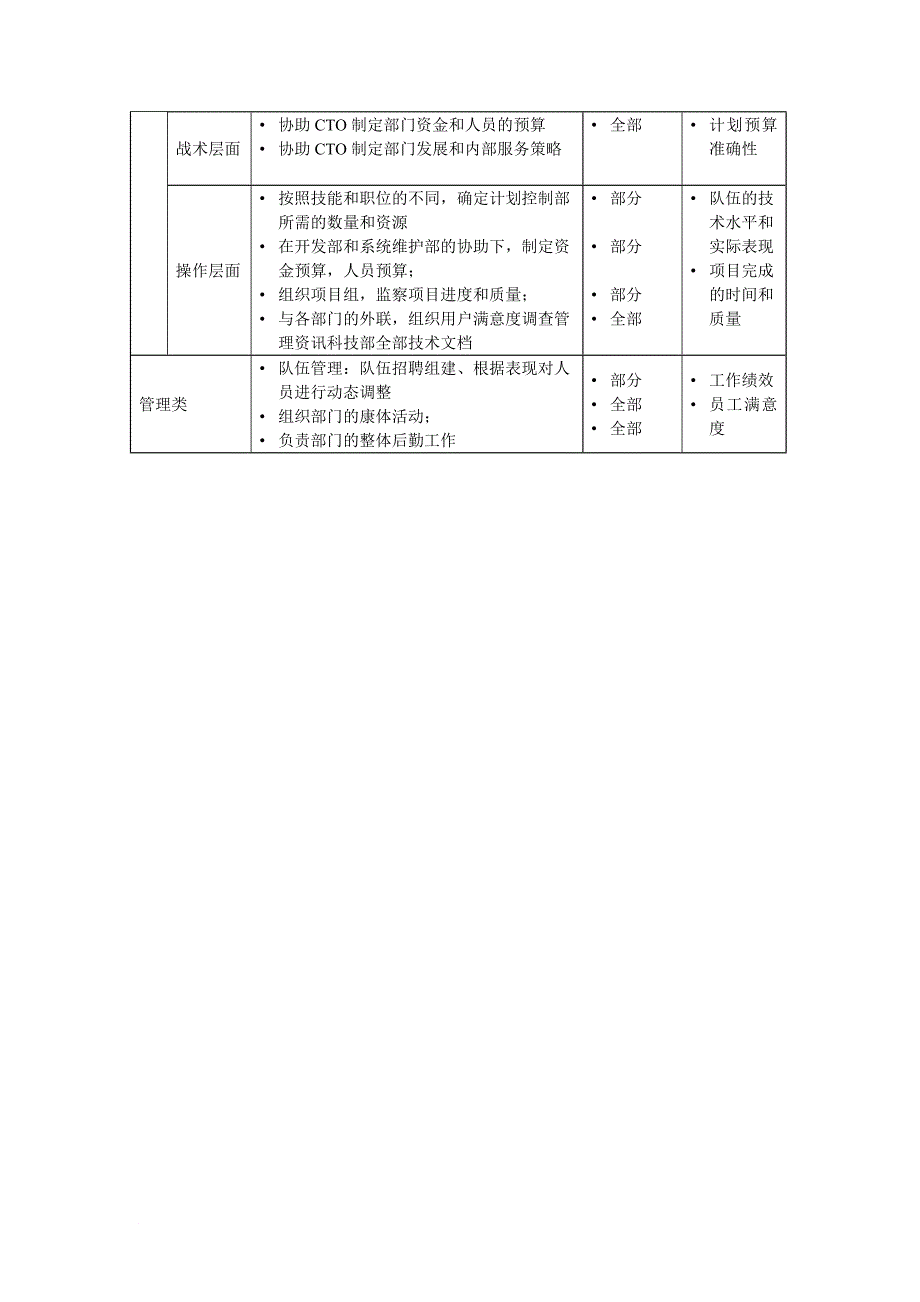 岗位职责_岗位职责小资料大全51_第2页