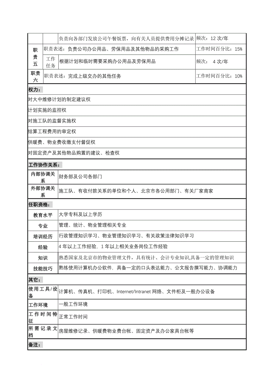 岗位职责_办公室维修物业管理岗位描述_第2页