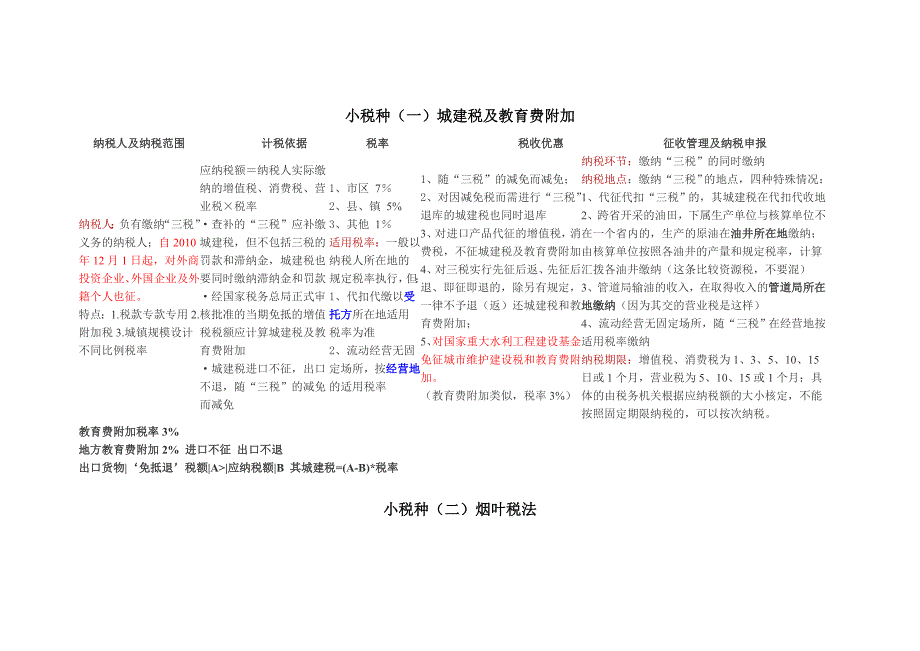 13个小税种_第1页