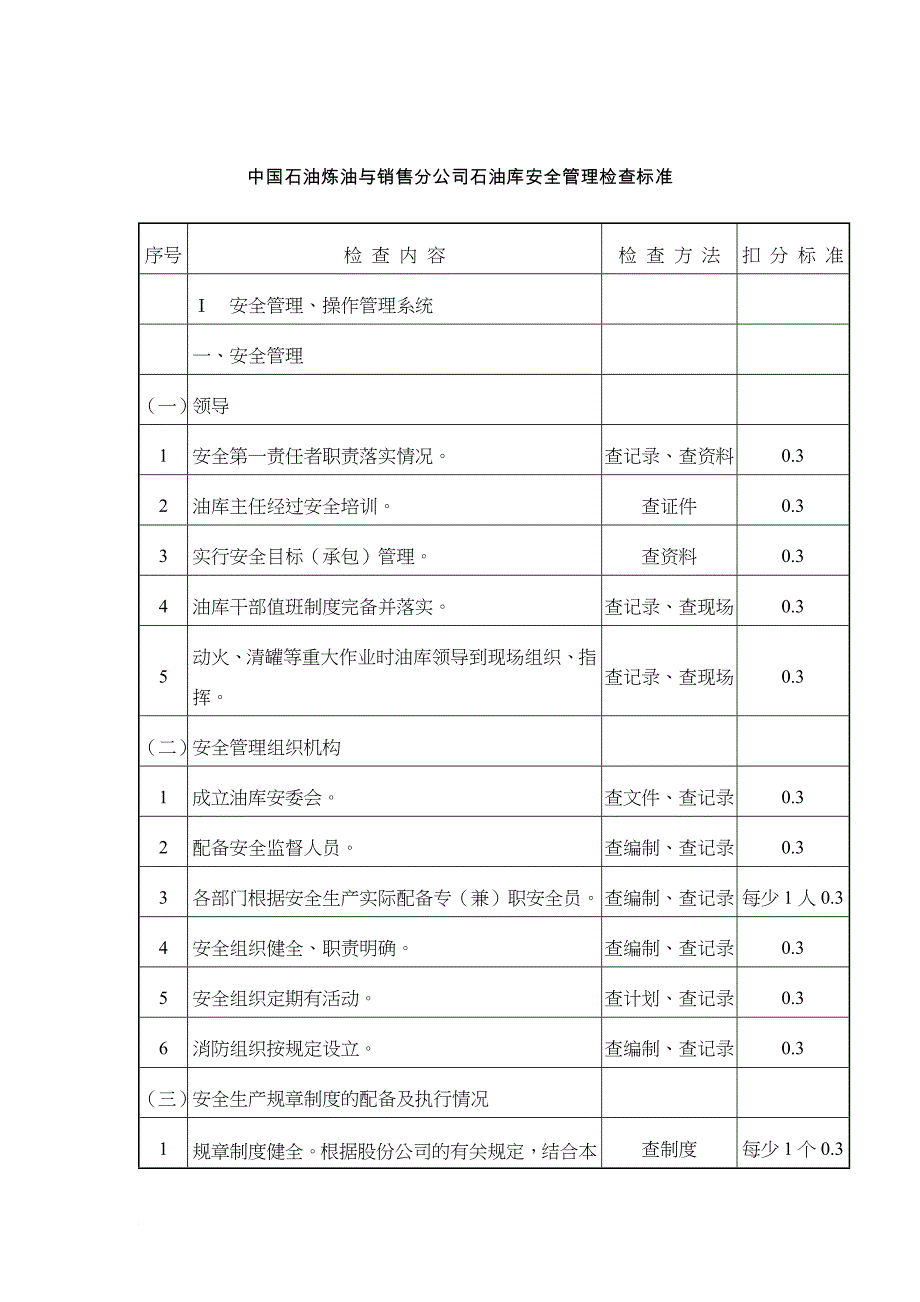 安全生产_中国石油炼油与销售分公司石油库安全管理检查标准_第3页