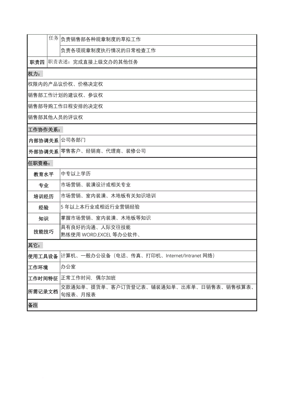 岗位职责_某木业公司岗位说明书大全66_第2页