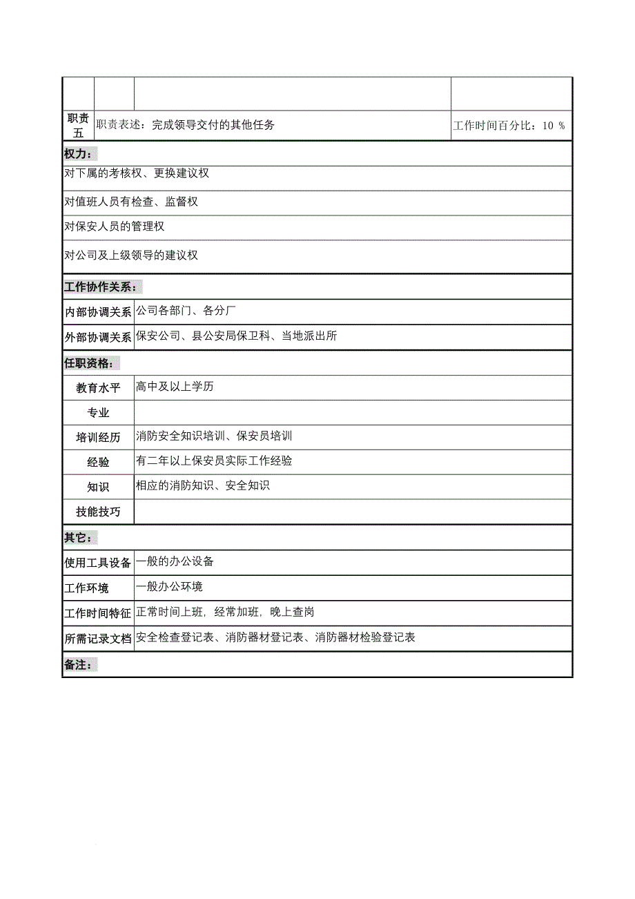 岗位职责_奥康集团部门岗位说明书手册117_第2页