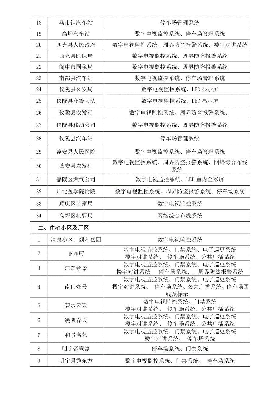 四川力豪新型环保建材有限公司.方案_第5页