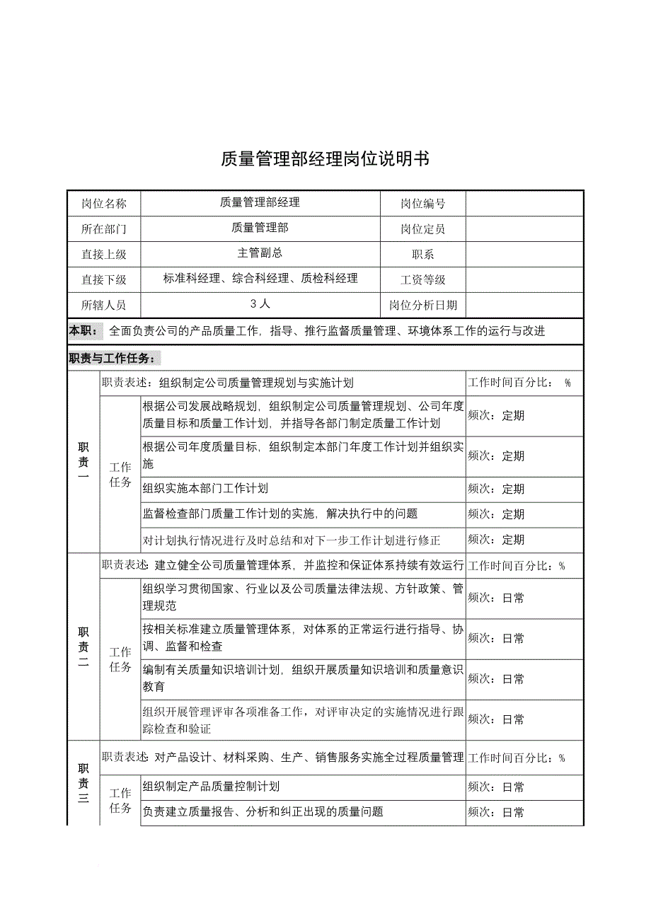 岗位职责_奥康集团部门岗位说明书手册25_第1页