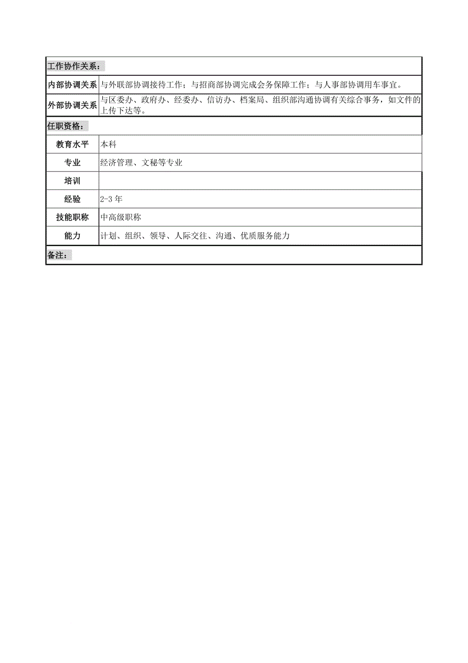 岗位职责_综合办公室各岗位职务说明_第4页