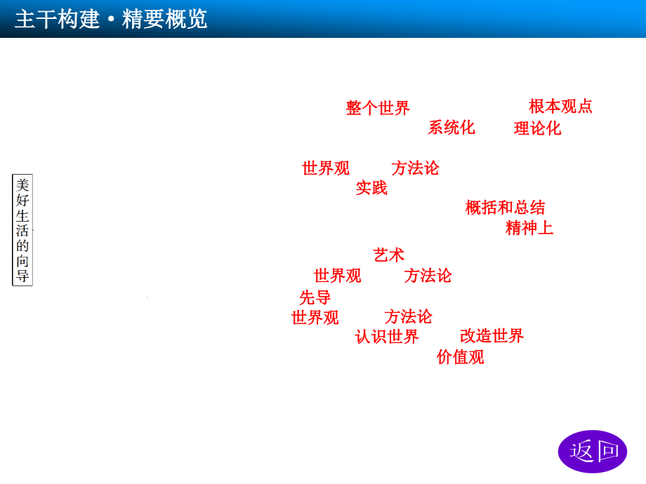 全书完整的课件第31课1章节_第3页