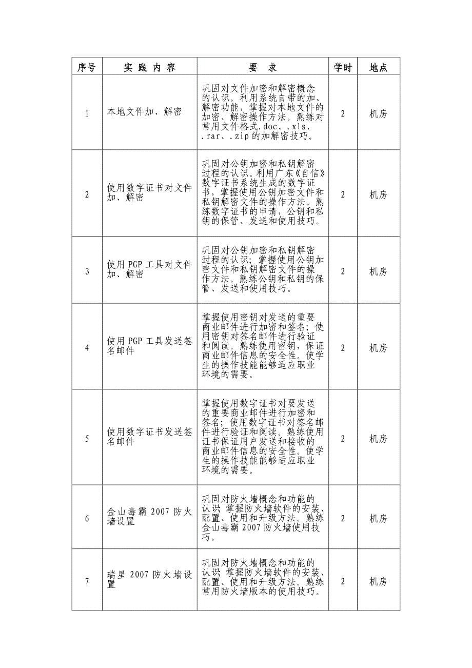 《电子商务安全》课程教学大纲2007-10-14日_第5页