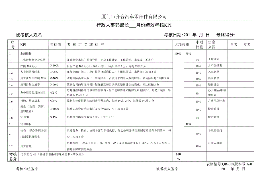 各部长绩效考核KPI_第1页