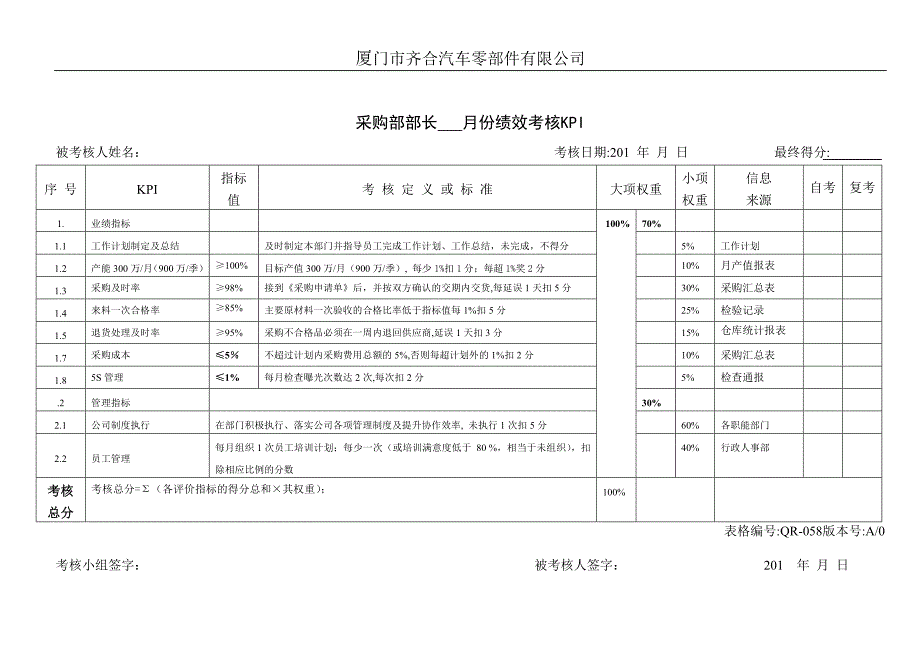 各部长绩效考核KPI_第3页