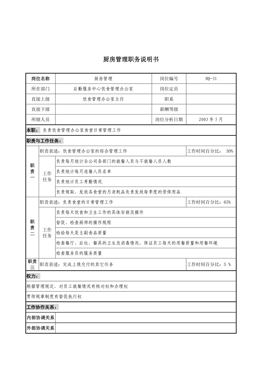 岗位职责_通信行业部门岗位说明书28_第1页