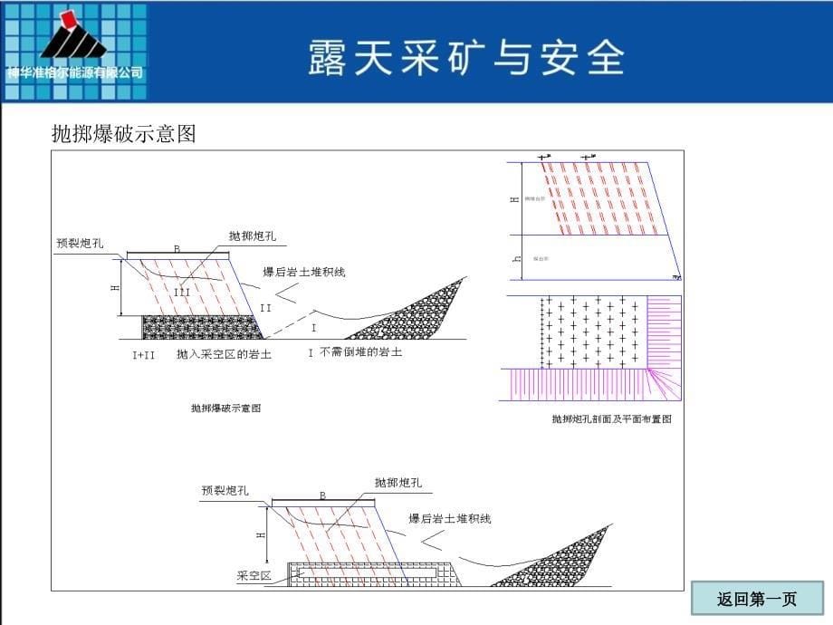 安全生产_露天开采与安全培训课件_第5页