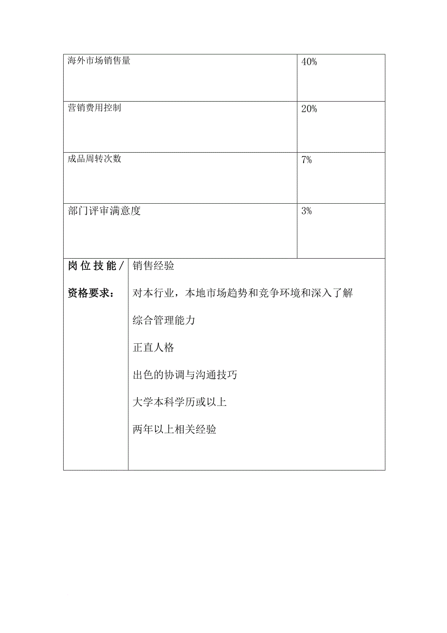 岗位职责_某企业岗位目的、岗位职责及任职资格讲义_第2页