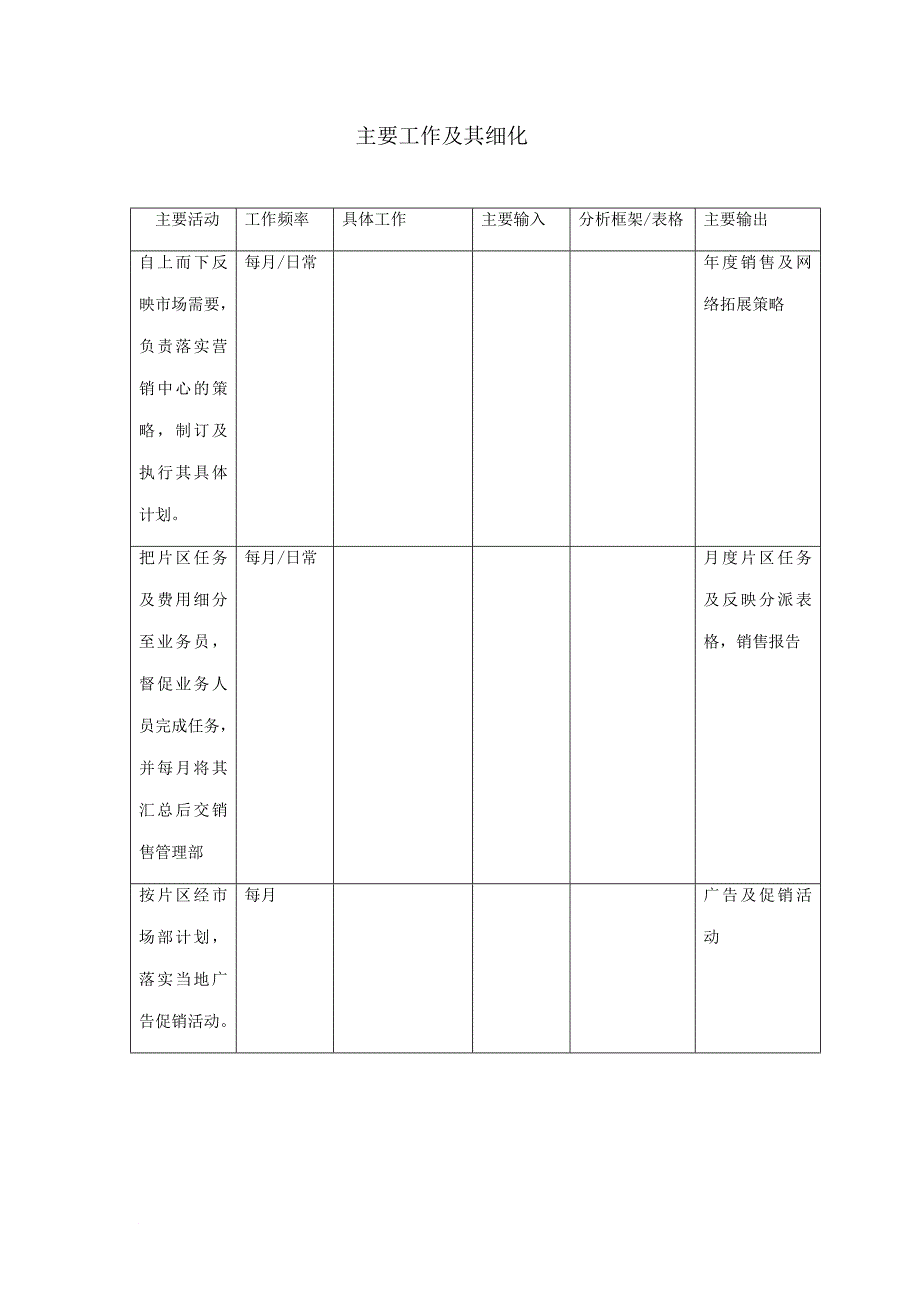 岗位职责_某企业岗位目的、岗位职责及任职资格讲义_第3页