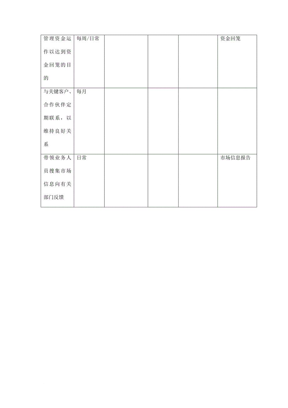 岗位职责_某企业岗位目的、岗位职责及任职资格讲义_第4页